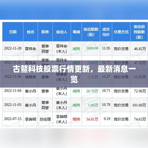 古鰲科技股票行情更新，最新消息一覽