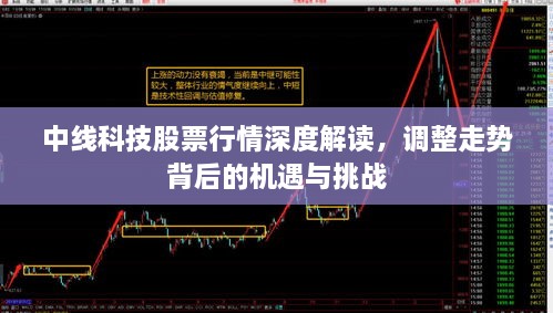 中線(xiàn)科技股票行情深度解讀，調整走勢背后的機遇與挑戰