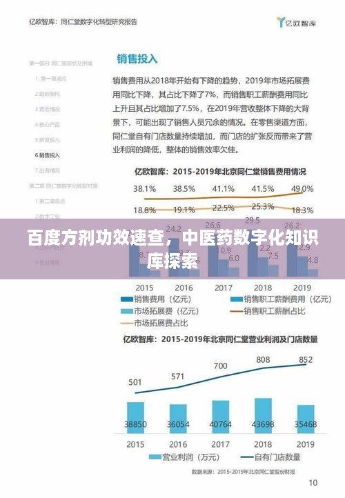 百度方劑功效速查，中醫藥數字化知識庫探索