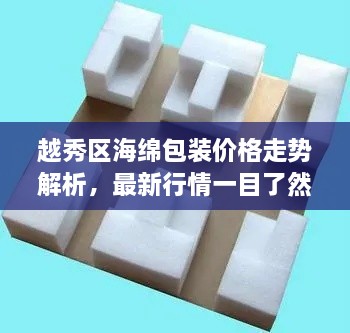 越秀區海綿包裝價(jià)格走勢解析，最新行情一目了然
