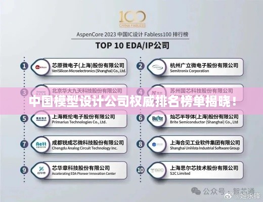 中國模型設計公司權威排名榜單揭曉！