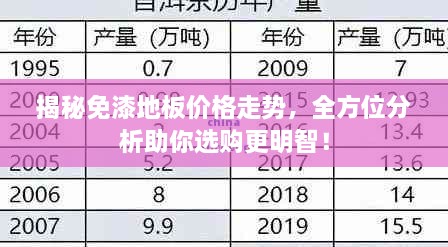 揭秘免漆地板價(jià)格走勢，全方位分析助你選購更明智！