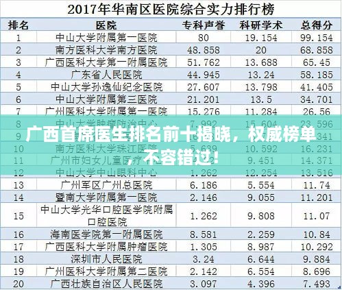 廣西首席醫生排名前十揭曉，權威榜單，不容錯過(guò)！