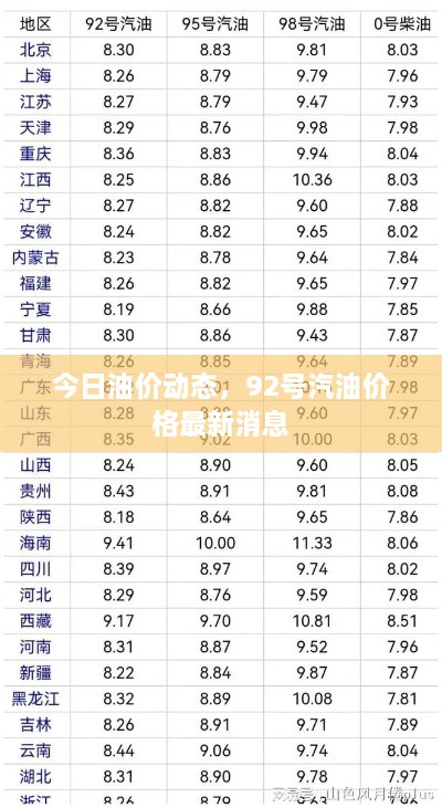 今日油價(jià)動(dòng)態(tài)，92號汽油價(jià)格最新消息