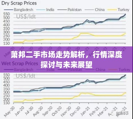 蕭邦二手市場(chǎng)走勢解析，行情深度探討與未來(lái)展望