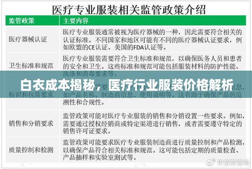 白衣成本揭秘，醫療行業(yè)服裝價(jià)格解析