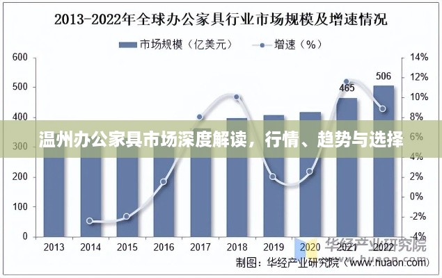 溫州辦公家具市場(chǎng)深度解讀，行情、趨勢與選擇