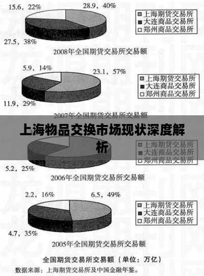 上海物品交換市場(chǎng)現狀深度解析