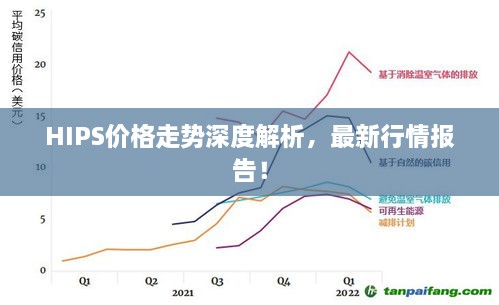 HIPS價(jià)格走勢深度解析，最新行情報告！