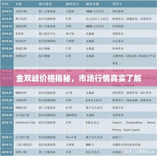 金雙岐價(jià)格揭秘，市場(chǎng)行情真實(shí)了解