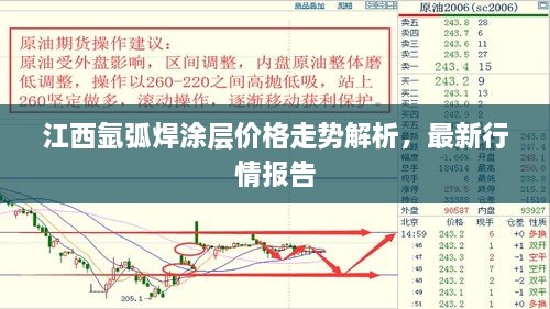 江西氬弧焊涂層價(jià)格走勢解析，最新行情報告