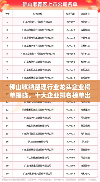 佛山收納整理行業(yè)龍頭企業(yè)榜單揭曉，十大企業(yè)排名榜單出爐！