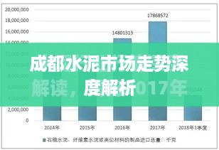 成都水泥市場(chǎng)走勢深度解析