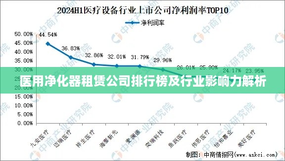 醫用凈化器租賃公司排行榜及行業(yè)影響力解析