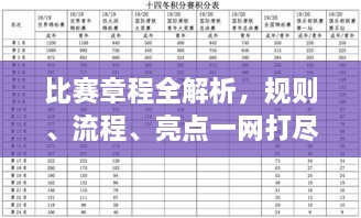 比賽章程全解析，規則、流程、亮點(diǎn)一網(wǎng)打盡！