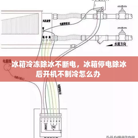 冰箱冷凍除冰不斷電，冰箱停電除冰后開(kāi)機不制冷怎么辦 