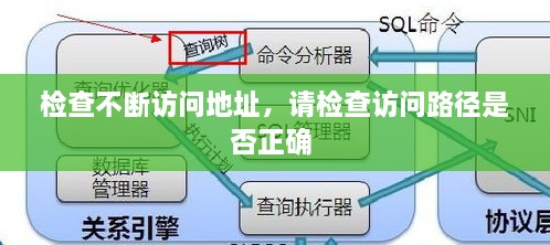 檢查不斷訪(fǎng)問(wèn)地址，請檢查訪(fǎng)問(wèn)路徑是否正確 