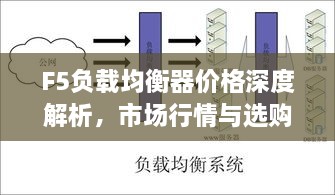 F5負載均衡器價(jià)格深度解析，市場(chǎng)行情與選購指南