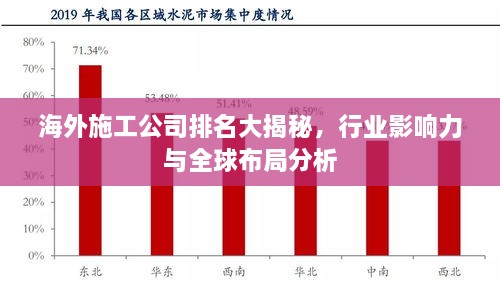 海外施工公司排名大揭秘，行業(yè)影響力與全球布局分析