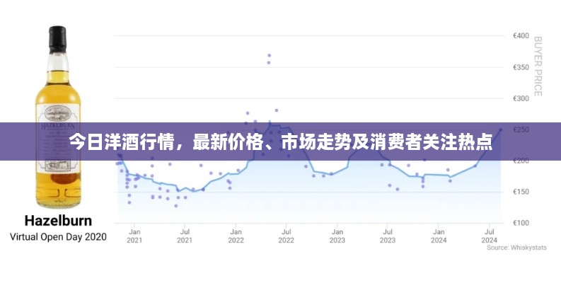 今日洋酒行情，最新價(jià)格、市場(chǎng)走勢及消費者關(guān)注熱點(diǎn)