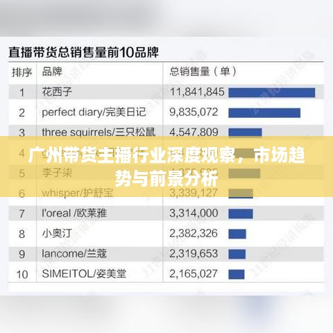 廣州帶貨主播行業(yè)深度觀(guān)察，市場(chǎng)趨勢與前景分析