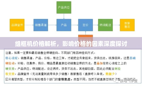 組框機價(jià)格解析，影響價(jià)格的因素深度探討