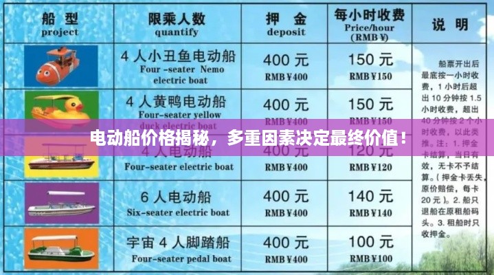 電動(dòng)船價(jià)格揭秘，多重因素決定最終價(jià)值！