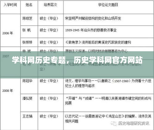 學(xué)科網(wǎng)歷史專(zhuān)題，歷史學(xué)科網(wǎng)官方網(wǎng)站 