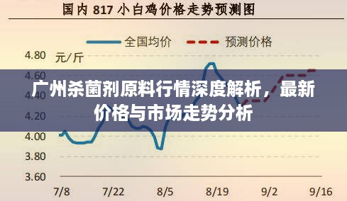 廣州殺菌劑原料行情深度解析，最新價(jià)格與市場(chǎng)走勢分析