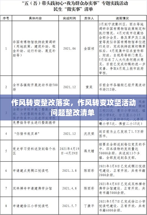 作風(fēng)轉變整改落實(shí)，作風(fēng)轉變攻堅活動(dòng)問(wèn)題整改清單 