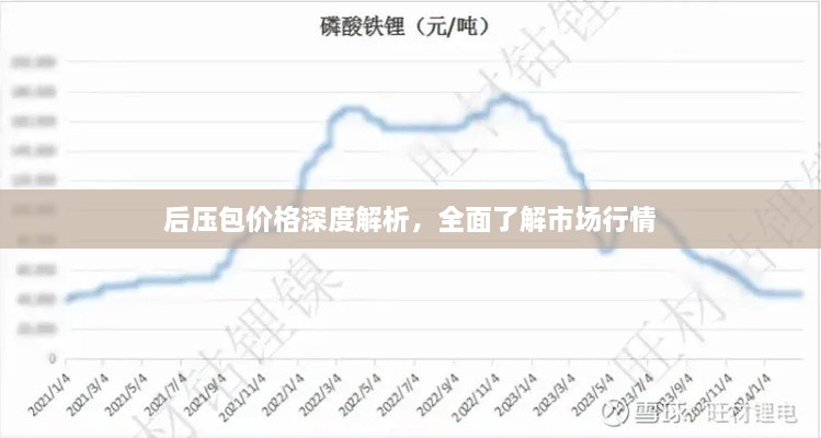 后壓包價(jià)格深度解析，全面了解市場(chǎng)行情