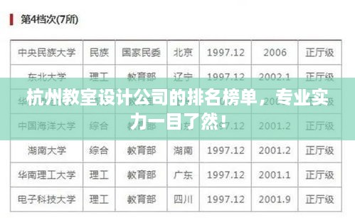 杭州教室設計公司的排名榜單，專(zhuān)業(yè)實(shí)力一目了然！