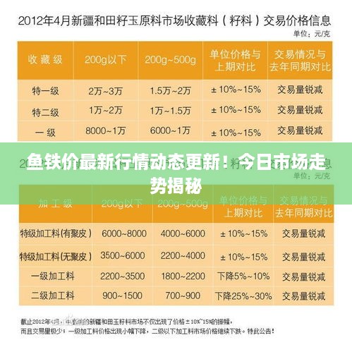 魚(yú)鐵價(jià)最新行情動(dòng)態(tài)更新！今日市場(chǎng)走勢揭秘