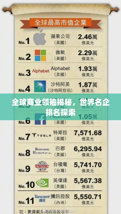 全球商業(yè)領(lǐng)袖揭秘，世界名企排名探索