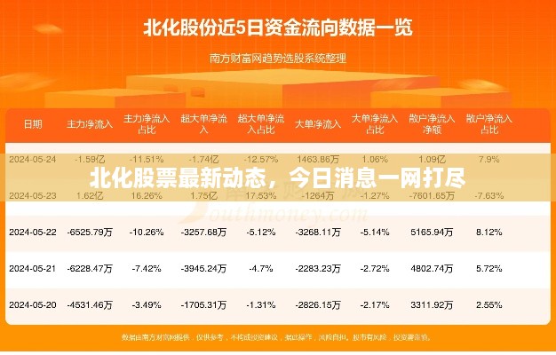 北化股票最新動(dòng)態(tài)，今日消息一網(wǎng)打盡