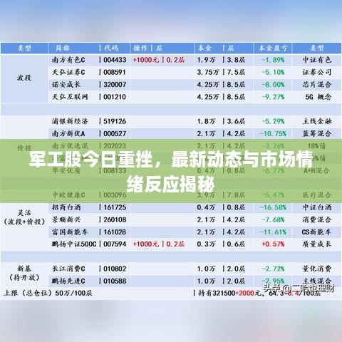 軍工股今日重挫，最新動(dòng)態(tài)與市場(chǎng)情緒反應揭秘